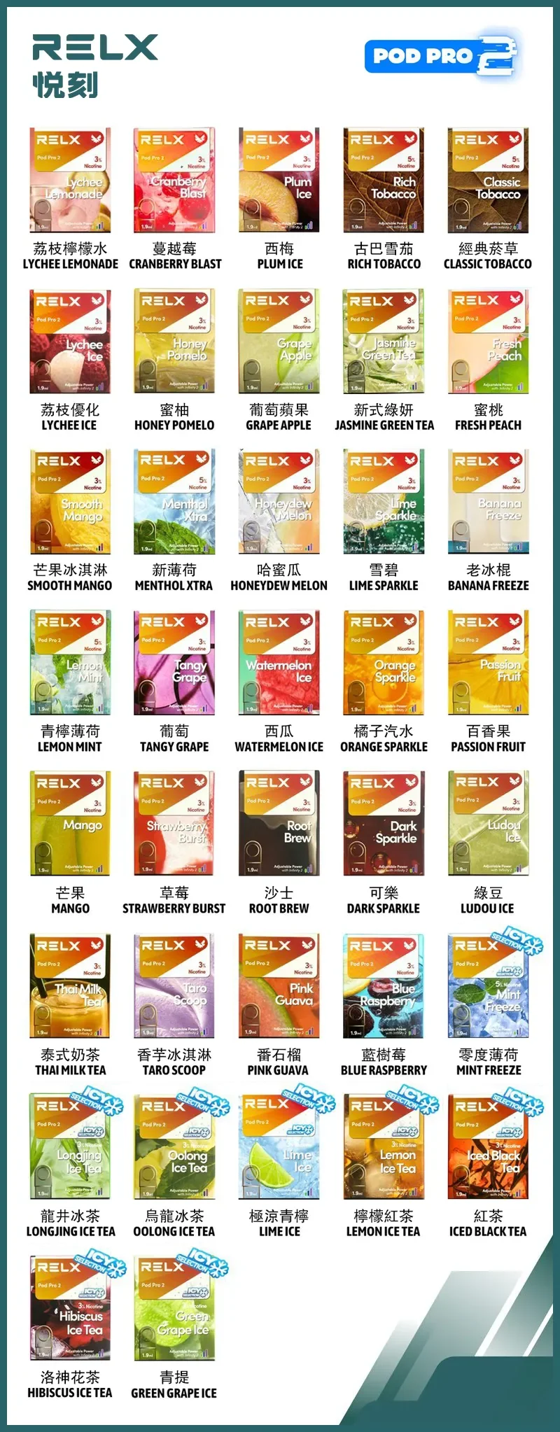 2026 台灣RELX 6 代煙彈口味推薦 Top5：悅刻Pro 2 Pods 本命風味選購指南(图6)