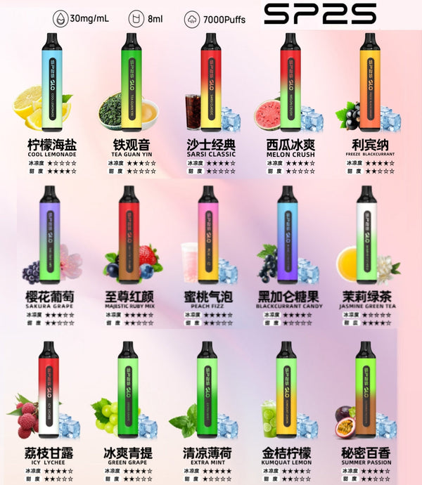 SP2S 7000口一次性電子煙 | 思博瑞 GLO 拋棄式主機 | 可充電 Type-C 快速出貨(图1)