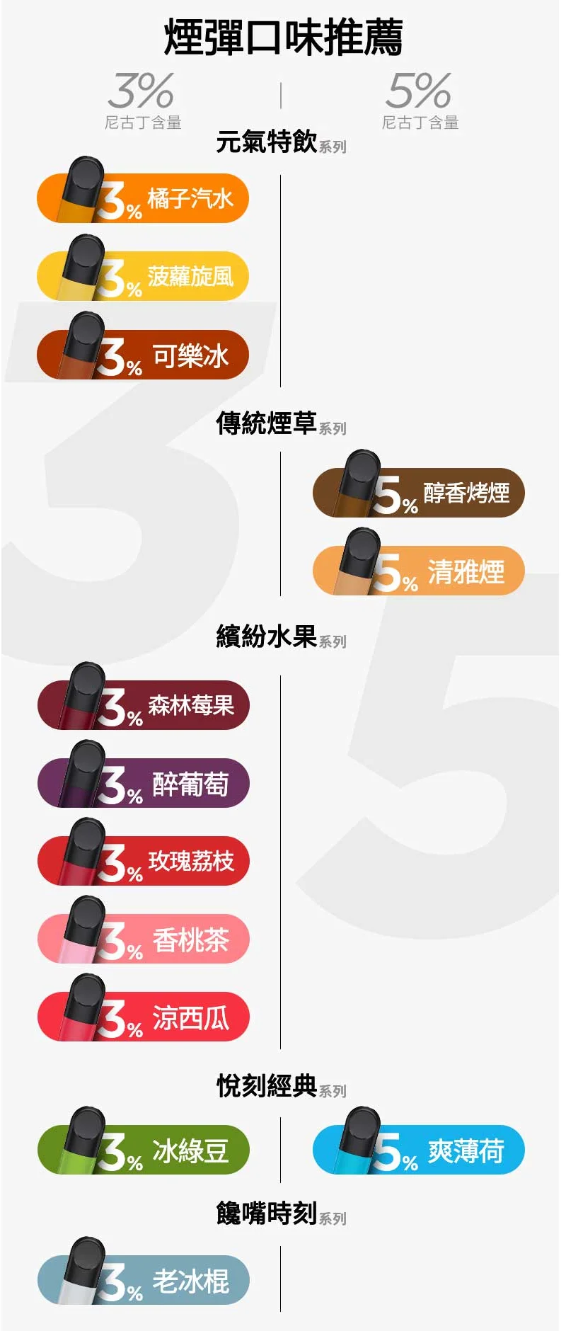 【芒果】Relx六代煙彈|熱帶水果口味|通用4/5代主機|3顆入|台灣現貨(图2)