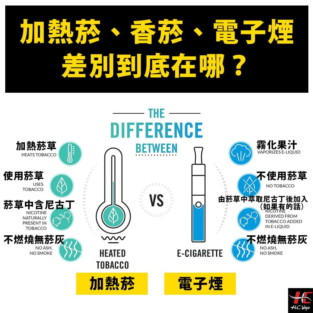 Relx 電子煙有尼古丁嗎？煙彈濃度、含量與真實體感完整解析